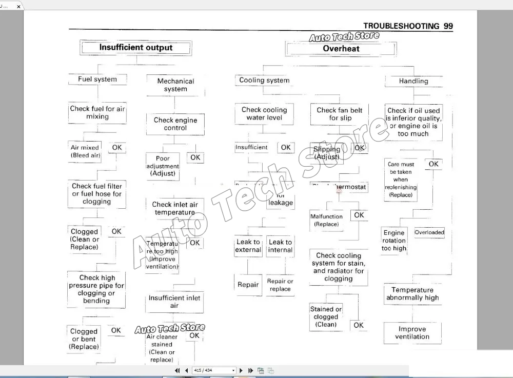 Untuk Hitachi Full Shop Manual - Tools In Workshop Pdf ulasan dan harga