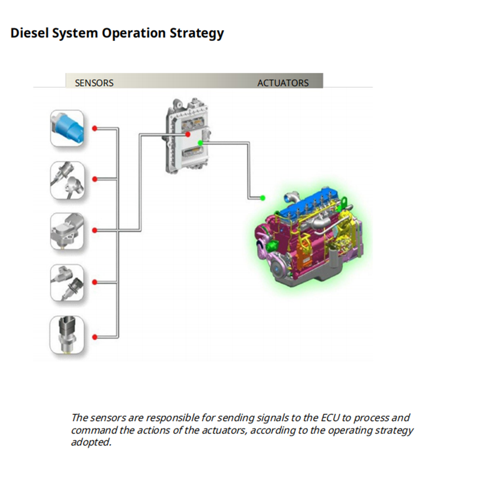 Panduan Studi Elektronik Diese - Tools In Workshop Pdf ulasan dan harga